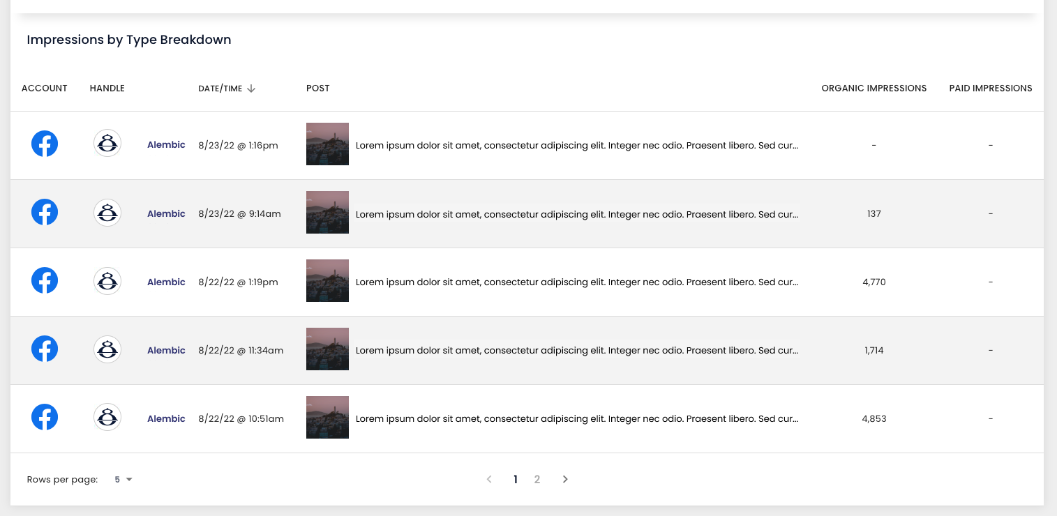 imptypebreakdown.png